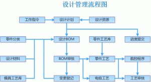 微締汽車(chē)零部件MES需求分析及部分功能模塊