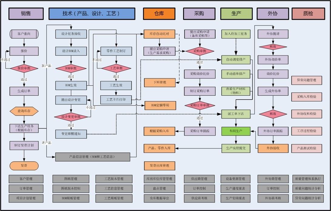 微締模具管理軟件