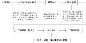 微締機(jī)械裝備MES實施需求分析