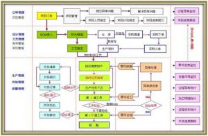 微締MES系統(tǒng)是解決制造生產(chǎn)管理問(wèn)題的根本