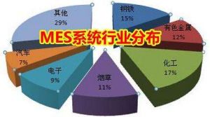 MES 系統(tǒng)價(jià)格多少錢？企業(yè)如何甄選MES 廠商？