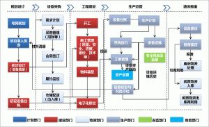 支持零部件MES系統(tǒng)變更的系統(tǒng)設(shè)計(jì)