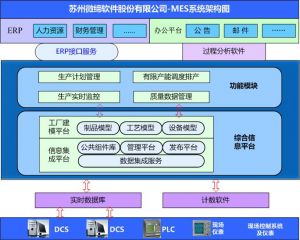 智能制造中的十大關鍵技術，MES系統(tǒng)起重要作用