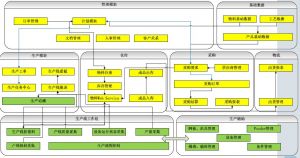 微締電子行業(yè)MES系統(tǒng)實(shí)施必要性及選型要素？