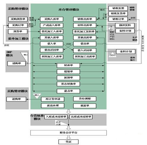 庫(kù)存管理.jpg