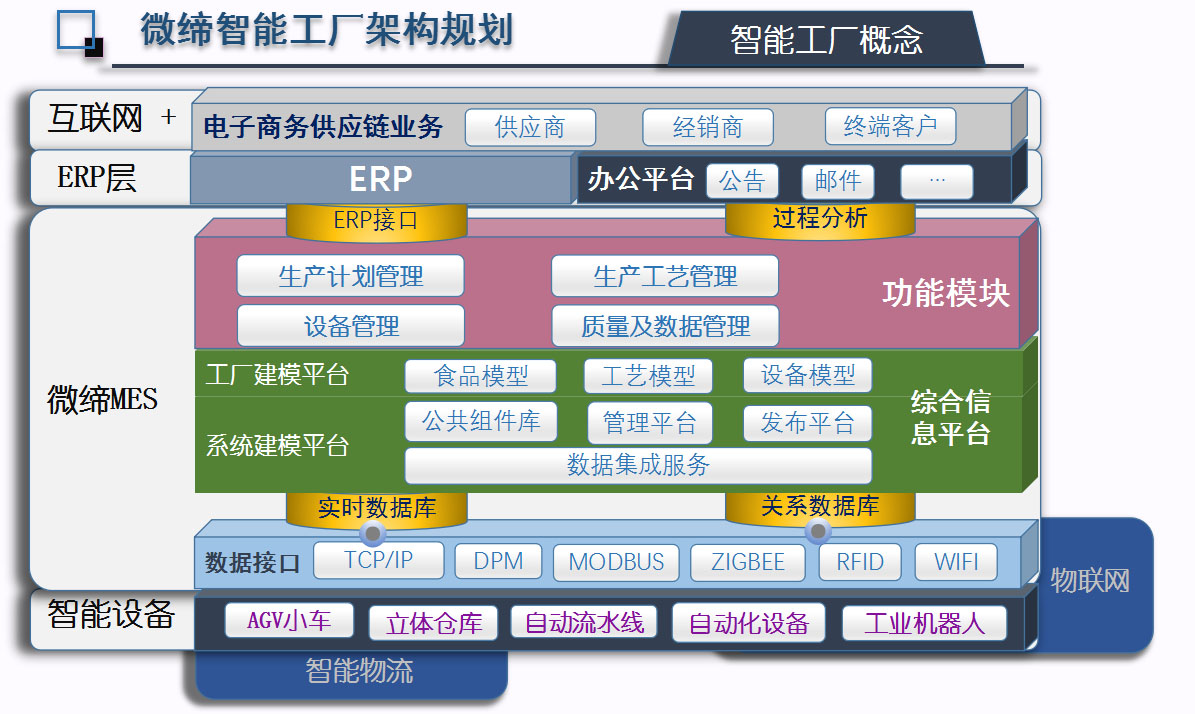 智能工廠架構規(guī)劃.jpg