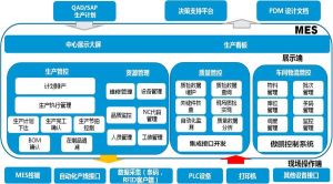 MES系統(tǒng)實施步驟