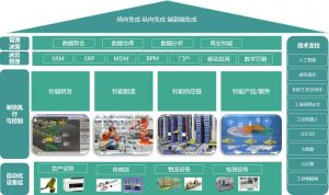 電子企業(yè)微締MES系統(tǒng)軟件的選型和導入