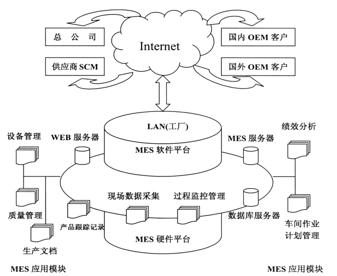 MES系統(tǒng)網(wǎng)絡結(jié)構(gòu)圖.png