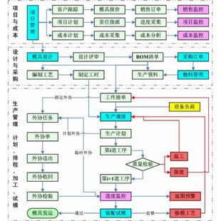 模具生產管理系統(tǒng).jpg