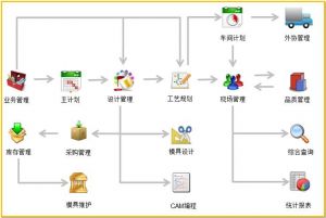 微締模具管理軟件MES-M在產(chǎn)模具移交管理