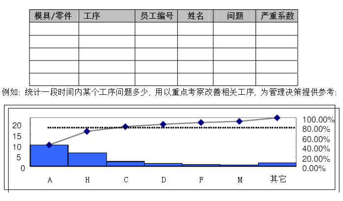 質(zhì)量問(wèn)題統(tǒng)計(jì).png