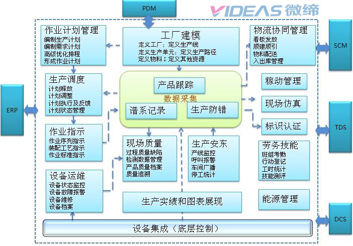 汽車(chē)零配件MES.jpg