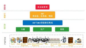 微締電子組裝行業(yè)MES系統(tǒng)解決方案