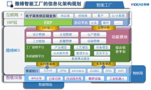 模具管理軟件MES系統(tǒng)采購、銷售、庫存管理