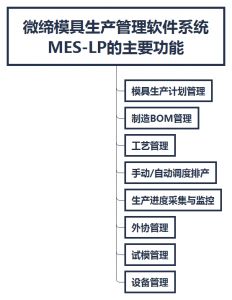 模具MES之生產管理系統(tǒng)軟件MES-LP的功能