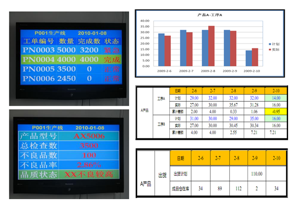 零部件MES電子看板.png