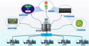 注塑行業(yè)MES系統(tǒng)車(chē)間追溯管理