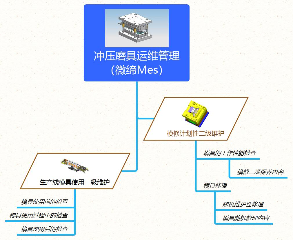 沖壓磨具運維管理.jpg