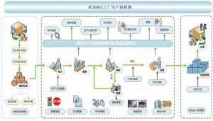 機械加工行業(yè)MES系統(tǒng)解決方案（完整