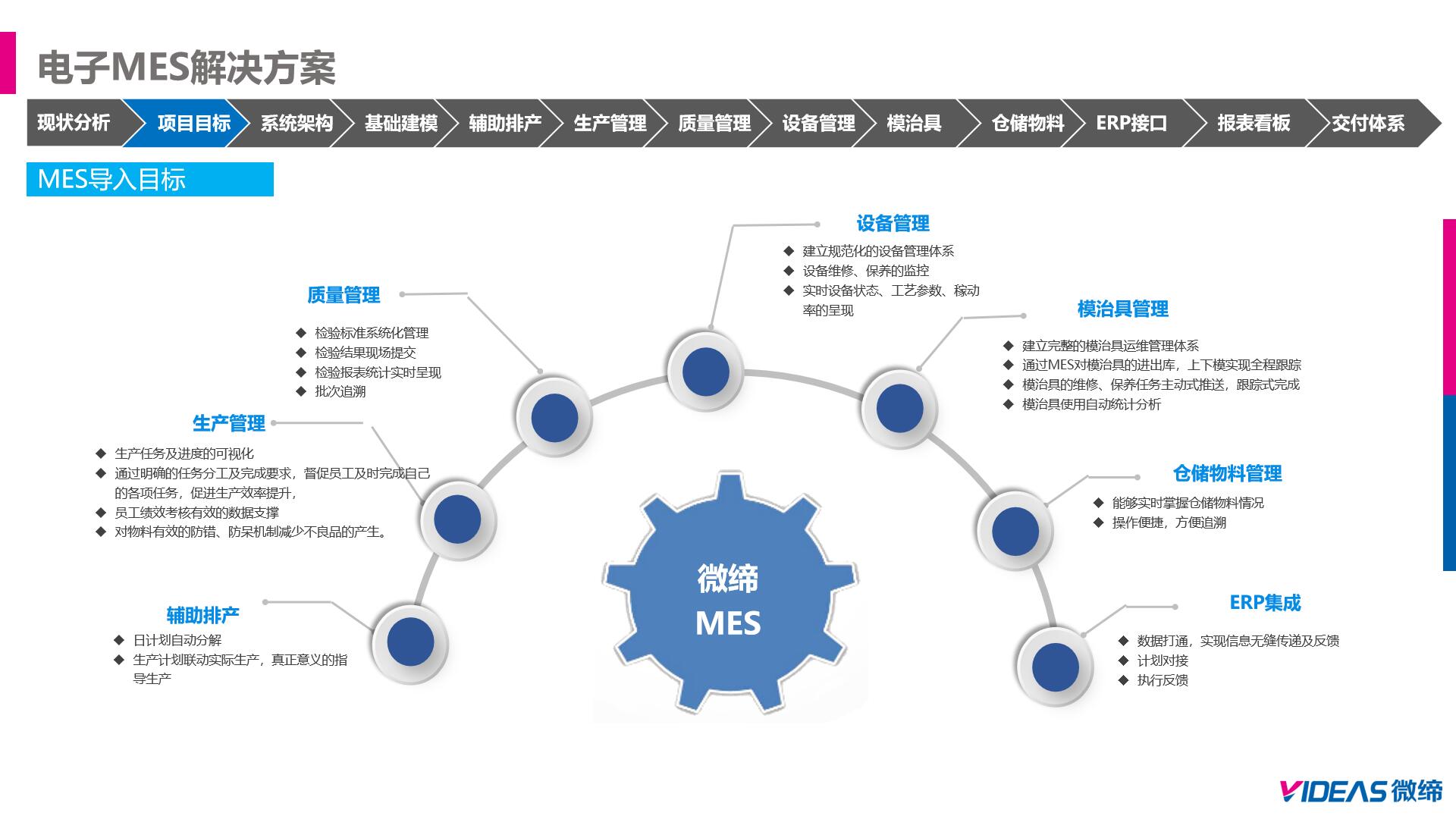 MES系統(tǒng)導入目標.jpg